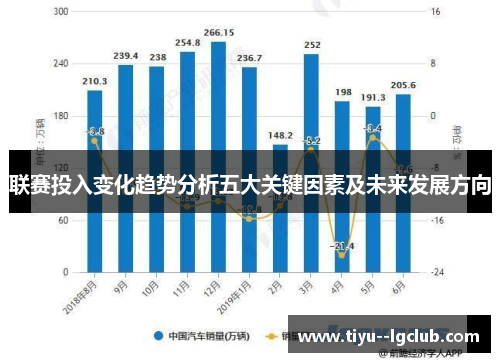 联赛投入变化趋势分析五大关键因素及未来发展方向